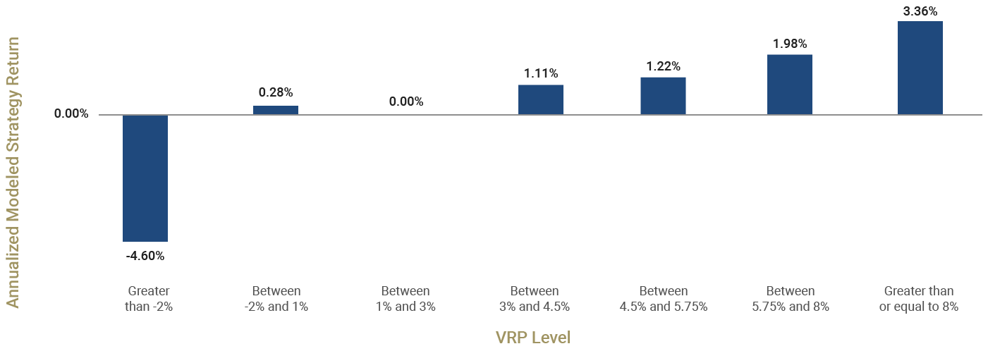 Average Annualized VYS Model Net Return June-2020